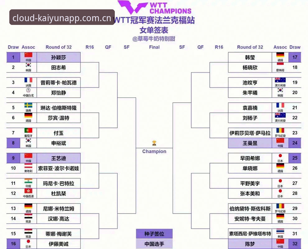 2026法网女单签表深度分析：郑钦文非种子开局，中国金花保分压力全面解析