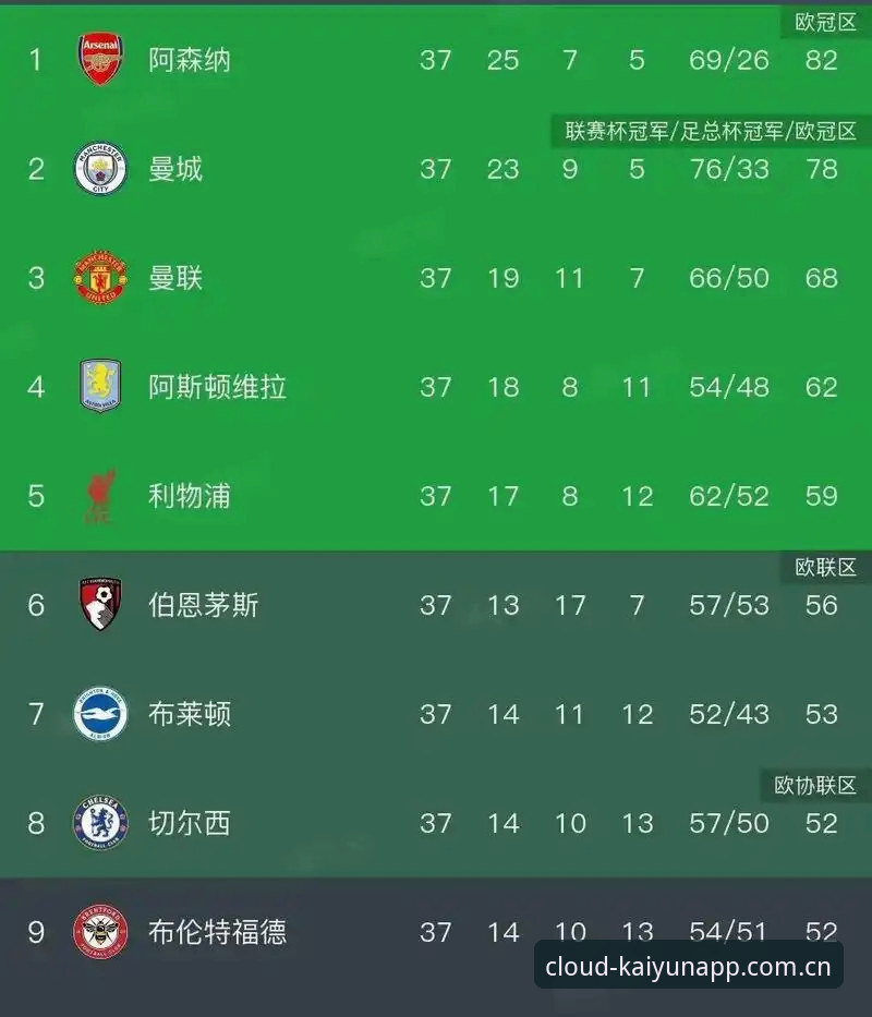 4个维度复盘维拉3-0欧联夺冠：埃梅里第5冠与云开app如何登录看回放