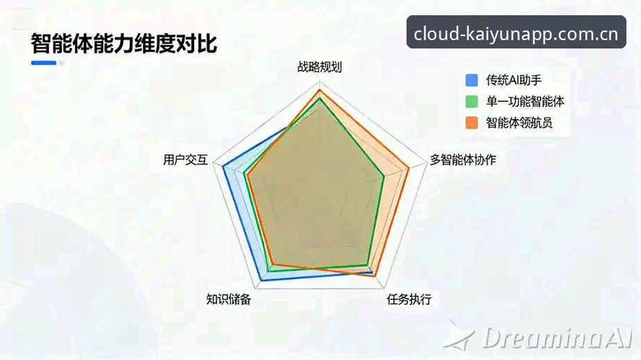 云开体育平台 vs 普通体育App：从下载问题到全面体验的深度对比
